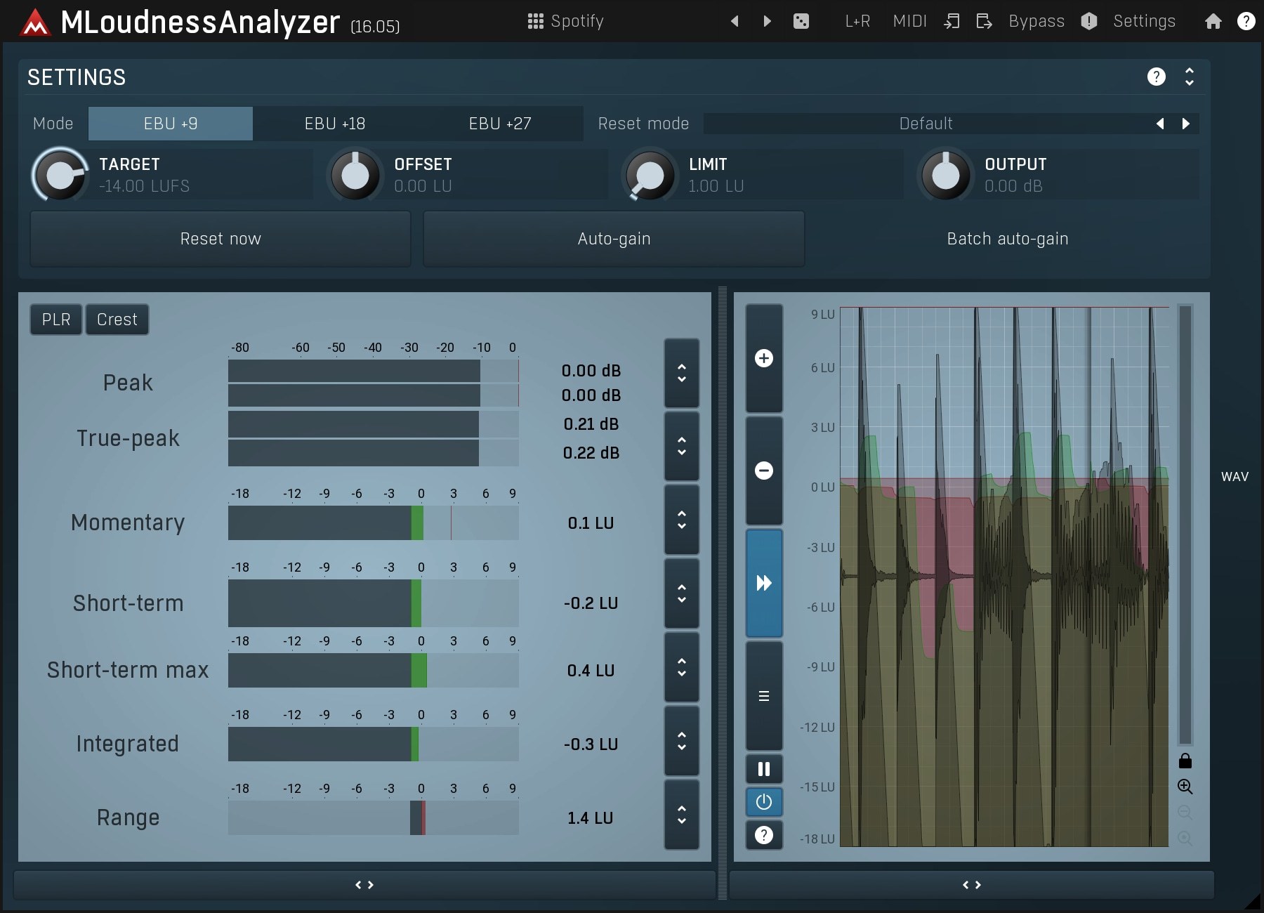 MeldaProduction MLoudnessAnalyzer