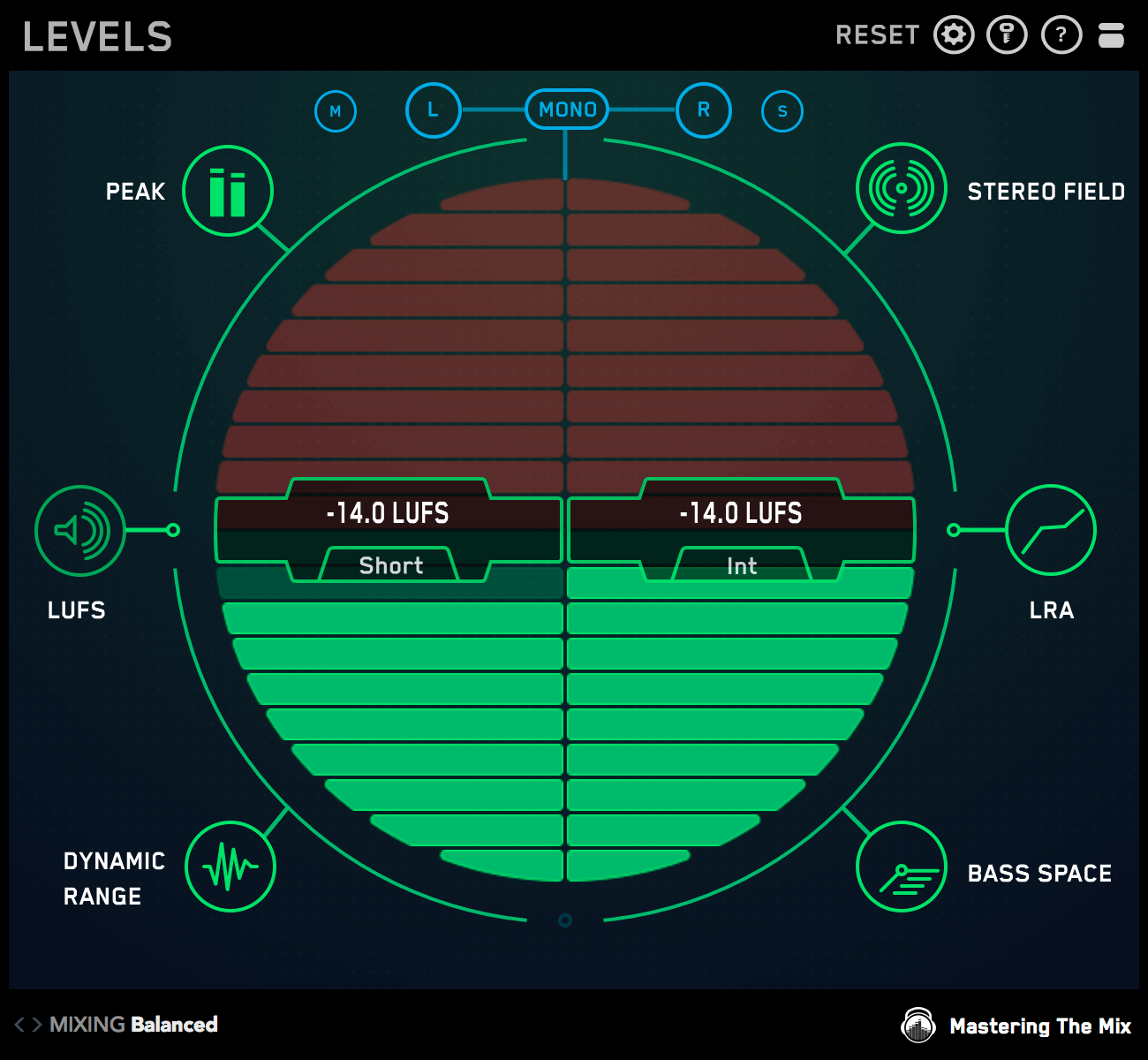 Mastering The Mix Levels