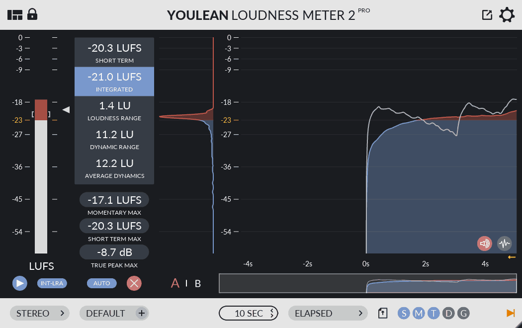 YouLean Loudness Meter