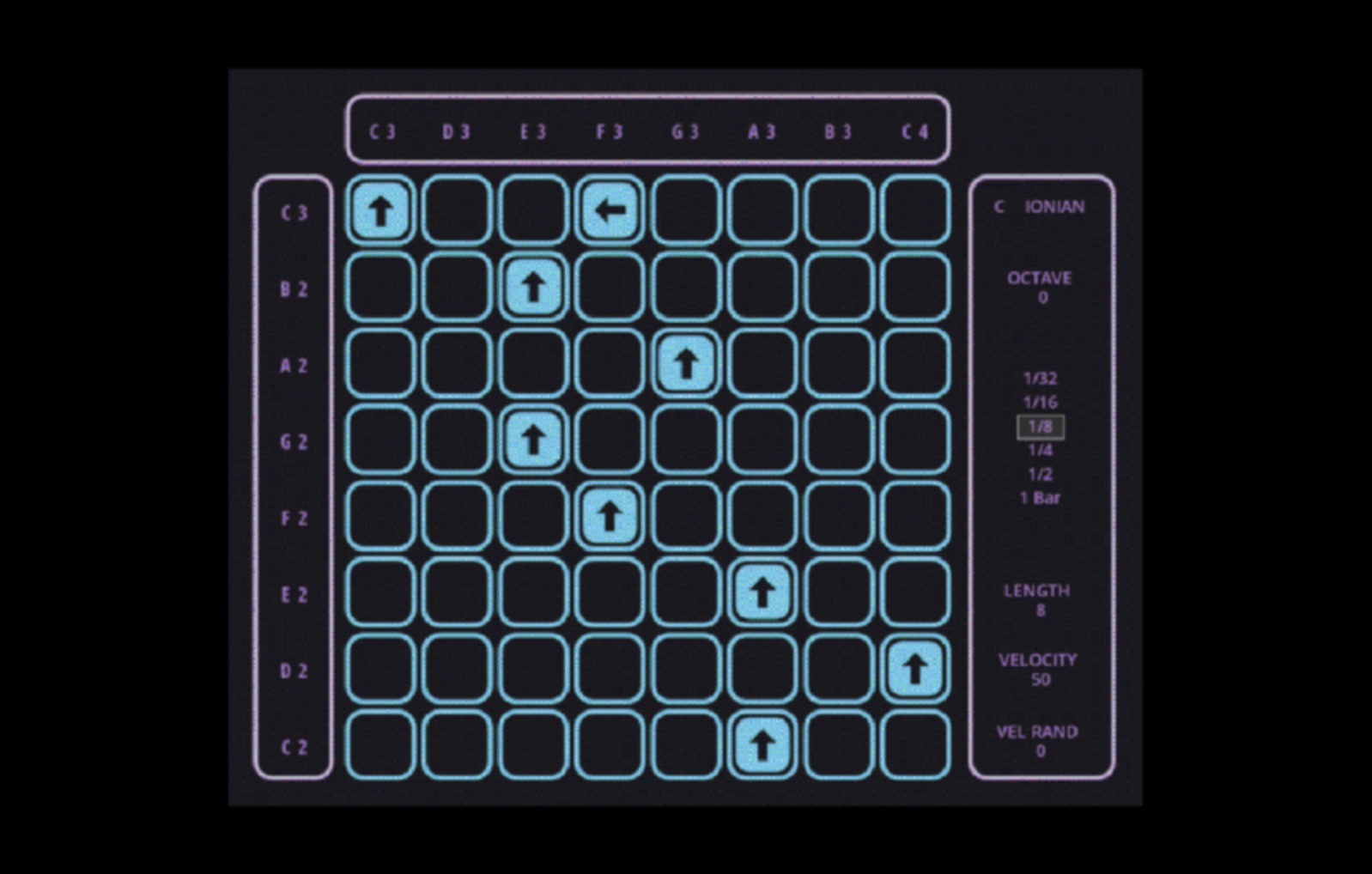 ADSR MIDI Grid